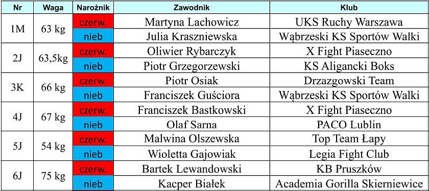 Sparingi Warszawskiej Grandy na Torwarze